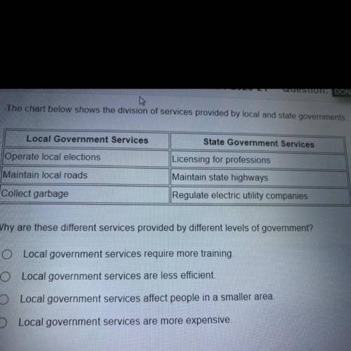 The chart below shows the division of services provided by local and state governments.

Why are t