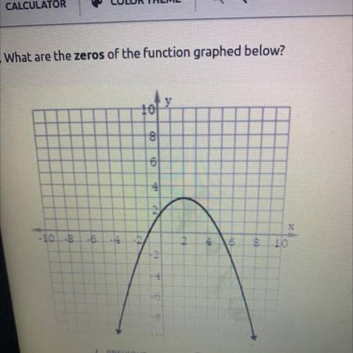 HELPPO
What are the zeros of the function graphed below?