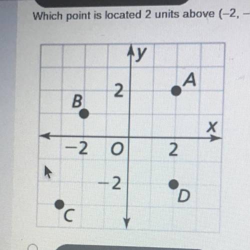 Which point is located 2 units above (-2, -1)?
Point a 
Point b 
Point c 
Point d