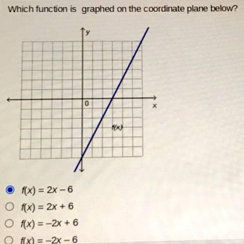 Which function is graphed on the coordinate plane below?

(Not sure if that’s the right answer ple