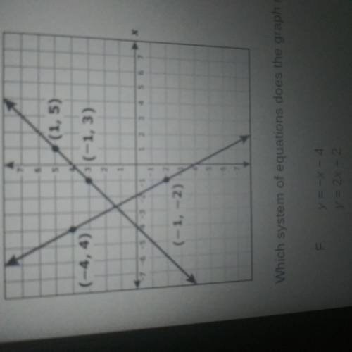 Which system of equations does the graph represent?