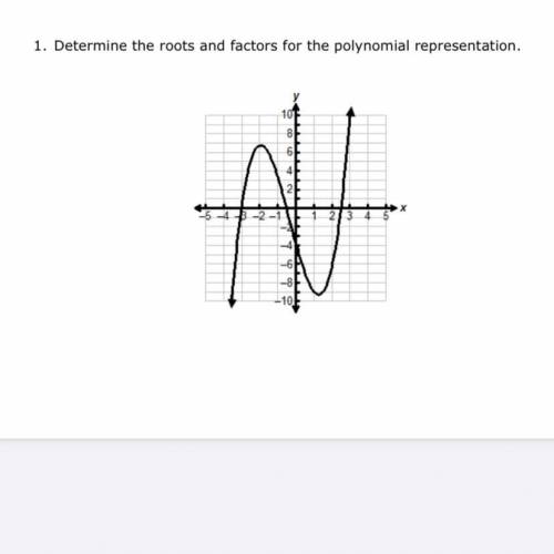Determine the roots and factors for the polynomial representation 
(Please include steps)