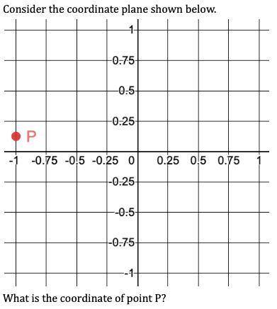 What is the coordinate plane shown below?

please help me i will also give brainliest if correct