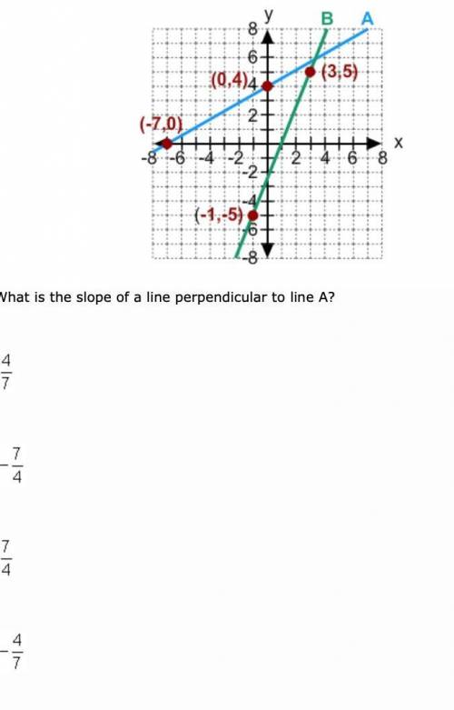 PLEASE HELP!!! What is the slope of a line perpendicular to line A.