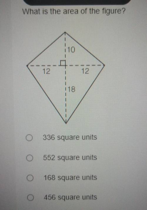 What is the area of the figure?​