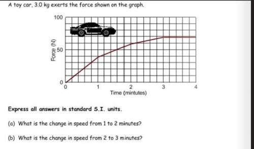How can I use this force and time graph to find the speed of this 3.0 kg toy car