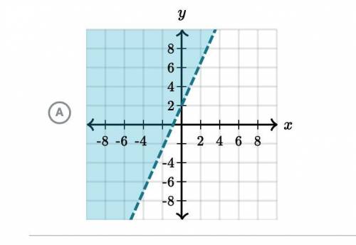 Which graph represents -9x+4y≤8?