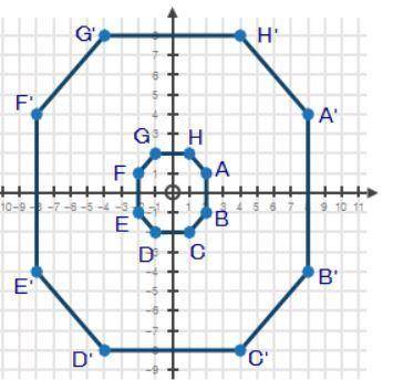 If the center of dilation is at the origin, by what scale factor was octagon ABCDEFGH dilated?

A.