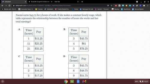 Naomi earns $45.75 for 3 hours of work. If she makes a constant hourly wage, which table represents