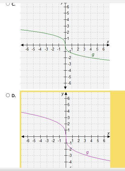 The parent function f(x) =^3 square root x is transformed to g(x) = -2f(x). Which is the graph of g