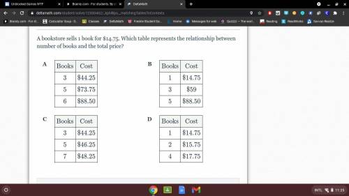 A bookstore sells 1 book for $14.75. Which table represents the relationship between number of book