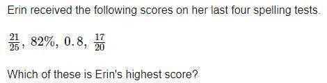 What is the highest score