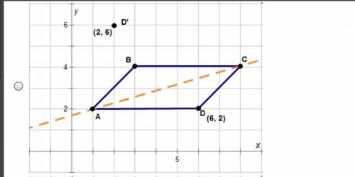 line? On a coordinate plane, parallelogram A B C D has points (1, 2), (3, 4), (8, 4), (6, 2). A das