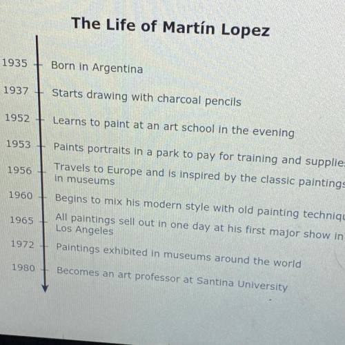 One of your group members, Ana,

thinks that Martin Lopez wasn't a
successful artist. Using the
in