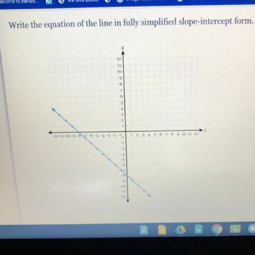 What’s the equation of the line in fully simplified slope-intercept form