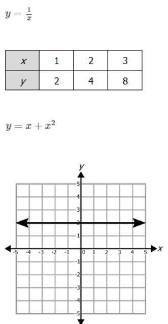 Which function is linear?