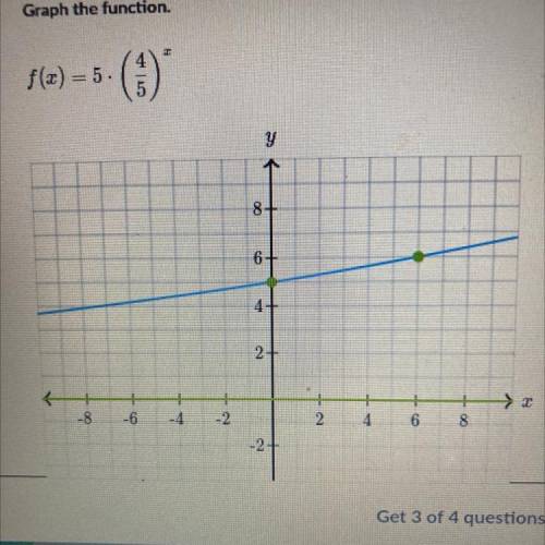 Graph the function f(x)=5•(4/5)^x