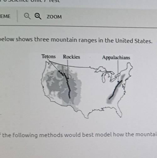 the map below shows three mountain ranges in the United States which of the following methods would