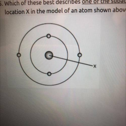 Which of these best describes one of the subatomic particles that could be found at

location X in