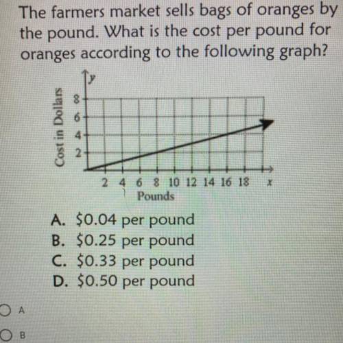 The farmers market sells bags of oranges by

the pound. What is the cost per pound for
oranges acc