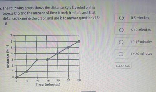 The following graphs shows the distance Kyle tracked on his bicycle trip and the amount of time it