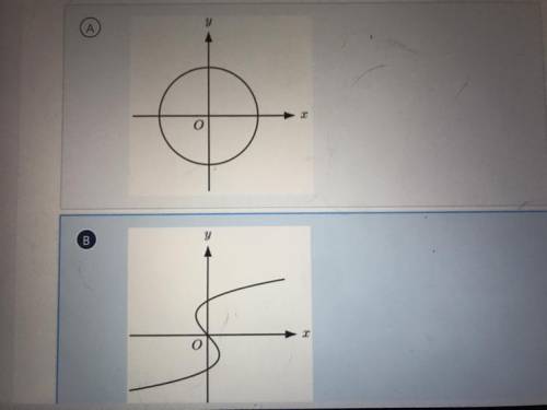 For which of the following graphs is y a function of x