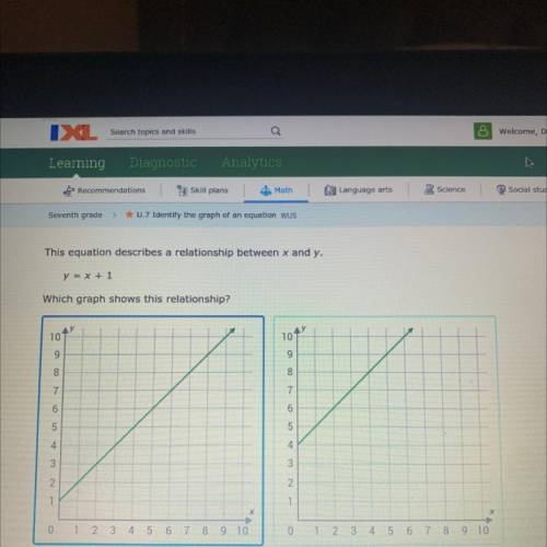 Which is the correct graph ????!
