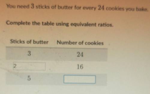 You need 3 sticks of butter for every 24 cookies you bake.

Complete the table using equivalent ra