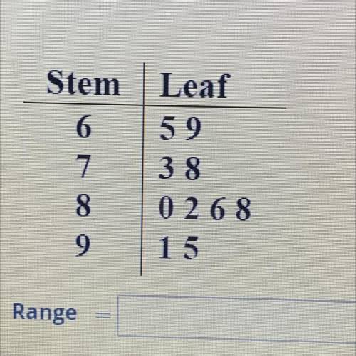 Find the range of the given stem and leaf: