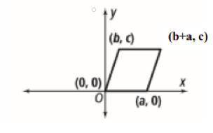 Given the figure below, prove that it is a parallelogram.

(and if possible) 
Explain what formula