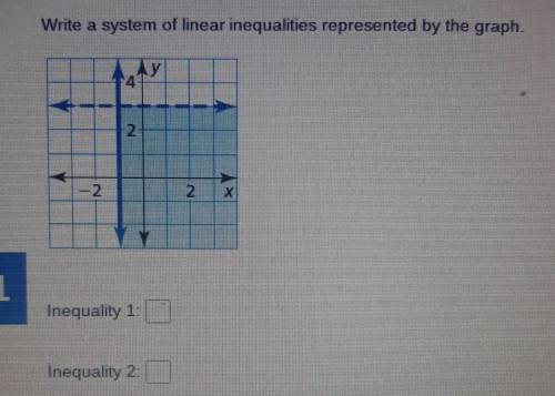 Write a system of linear inequalities represented by the graph. AY 4 2 -2 2 x 21 Inequality 1: Ineq