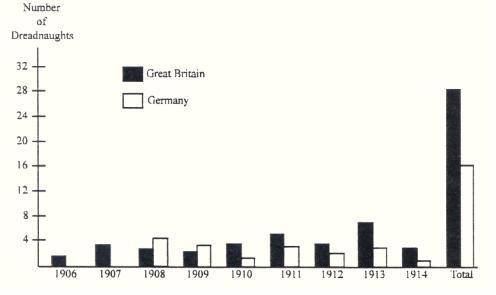 Use the graph below to answer the next two questions.

A Comparison of Great Britain's and Germany