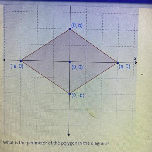 (-a, Ol

(0,0)
(a,0)
(07-b)7
What is the perimeter of the polygon in the diagram?
OA 2/(0-6)?
OB.