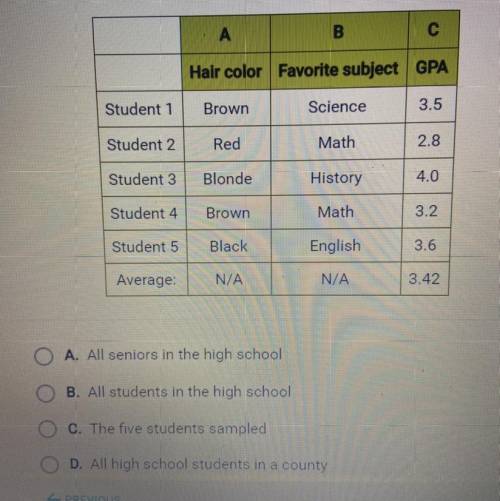 The table shows the results from a random sample of 5 students at a high

school. Which option bes