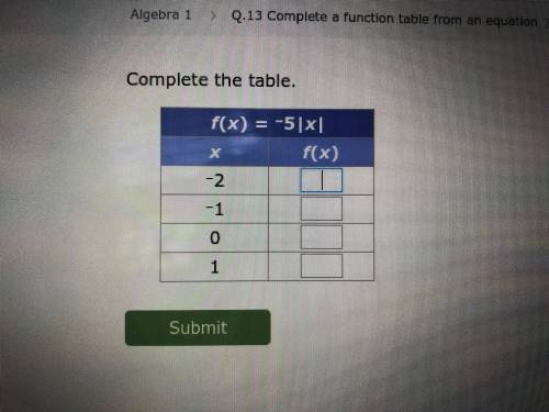 Complete a function table from an equation 
Complete the table.