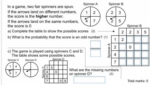 In a game, two fair spinners are spun. if the arrows land on different numbers, the score is the hi