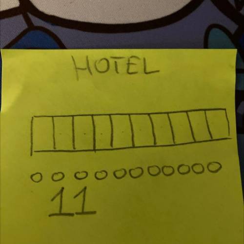 Trivia pls help

If there is a hotel with 10 rooms and there is 11 people how do they fit in 10 ro