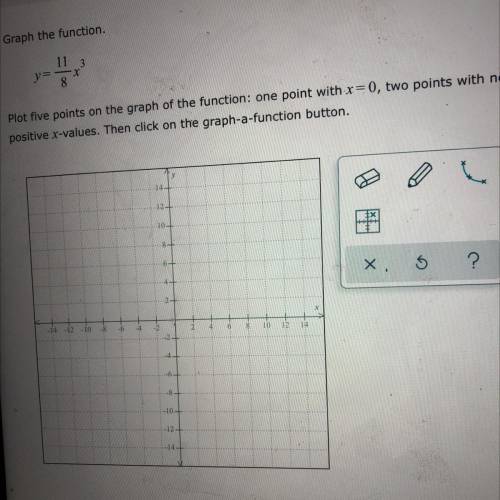 Graph the function . PLEASE HELP IONK HOW TO DO THISSS  CLICK THE IMAGE