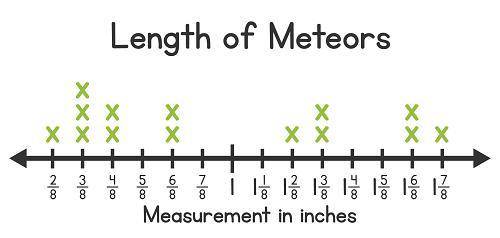 Giving brainliest ok

What is the difference in length between the longest meteor and the shortest