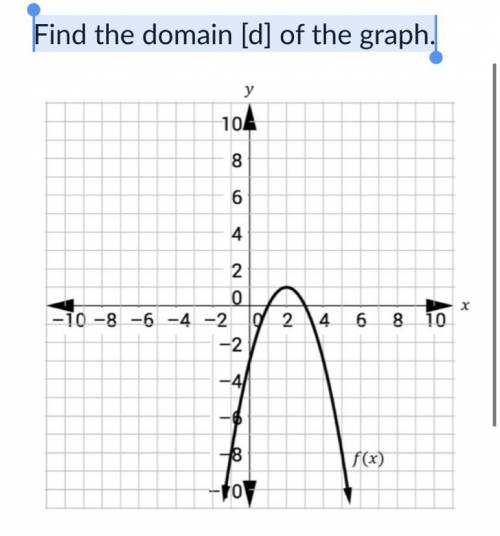 Find the domain [d] of the graph.