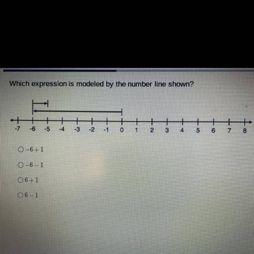 Which expression is modeled by the number line shown?
