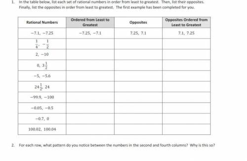 In the table below, list each set of rational numbers in order from least to greatest. Then, list t