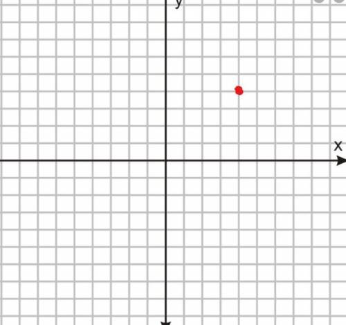 Can someone go on goo gl e and screenshot a coordinate plane and draw where 4,4 will go please?