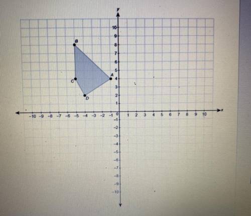 Figure ABCD is reflected across the x-axis.

What are the coordinates of A', B', C', and D'?
Enter