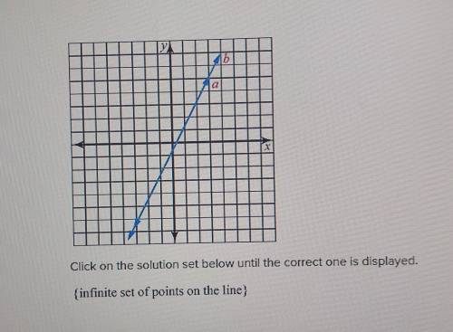 Click on the solution set below until the correct one is displayed.

{infinite set of points on th