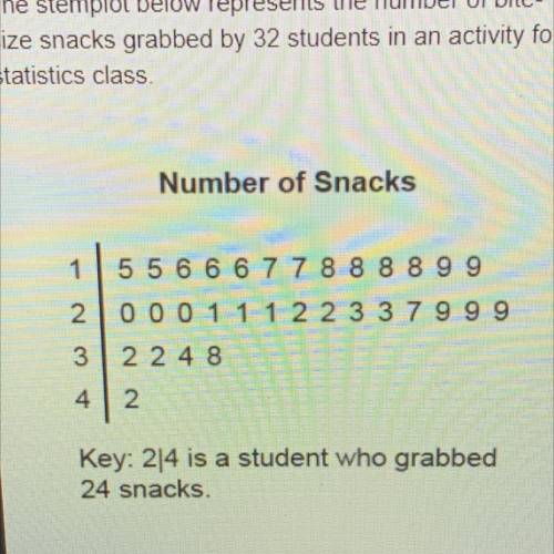 The stemplot below represents the number of bite-size snacks grabbed by 32 students in an activity