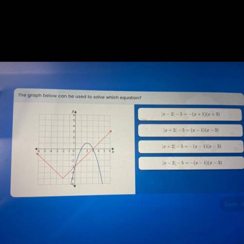 The graph below can be used to solve wich equation ?
