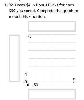 You earn 4$ in bonus bucks for each 50$ you spend. Complete the graph to model this situation.
