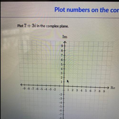 Plot 7 + 3i in the complex plane.