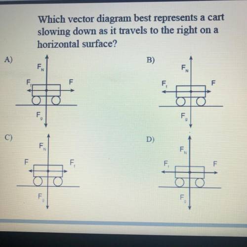 Which vector diagram best represents a cart

slowing down as it travels to the right on a
horizont
